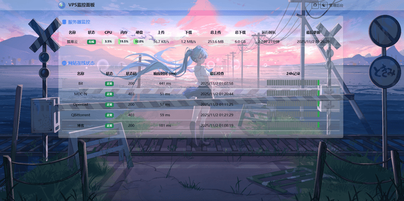 cf-vps-monitor 面板实拍：上方为服务器实时指标，下方为站点可用性列表