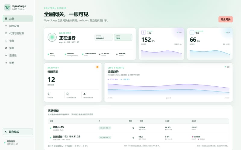 OpenSurge 控制台总览